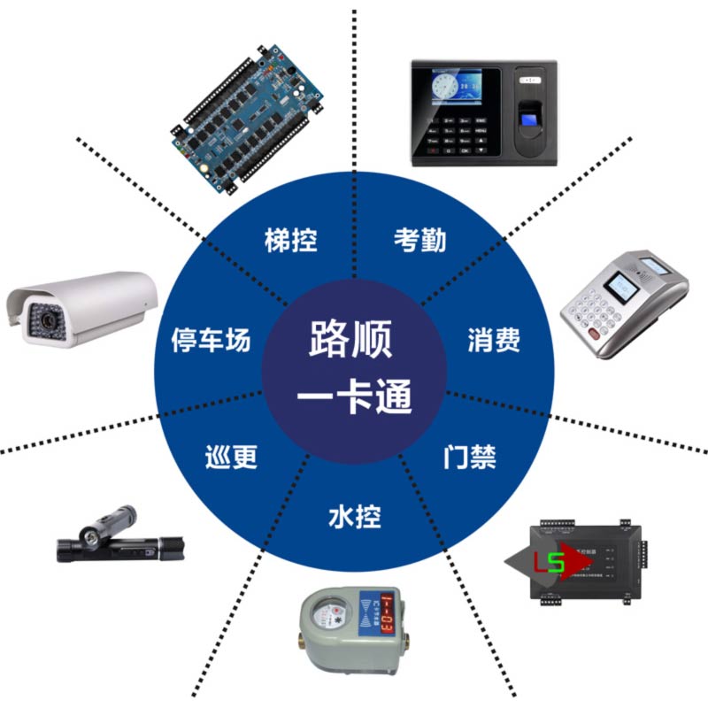 门禁系统、出入口管理控制系统、通道管理系统、一卡通系统、考勤管理、