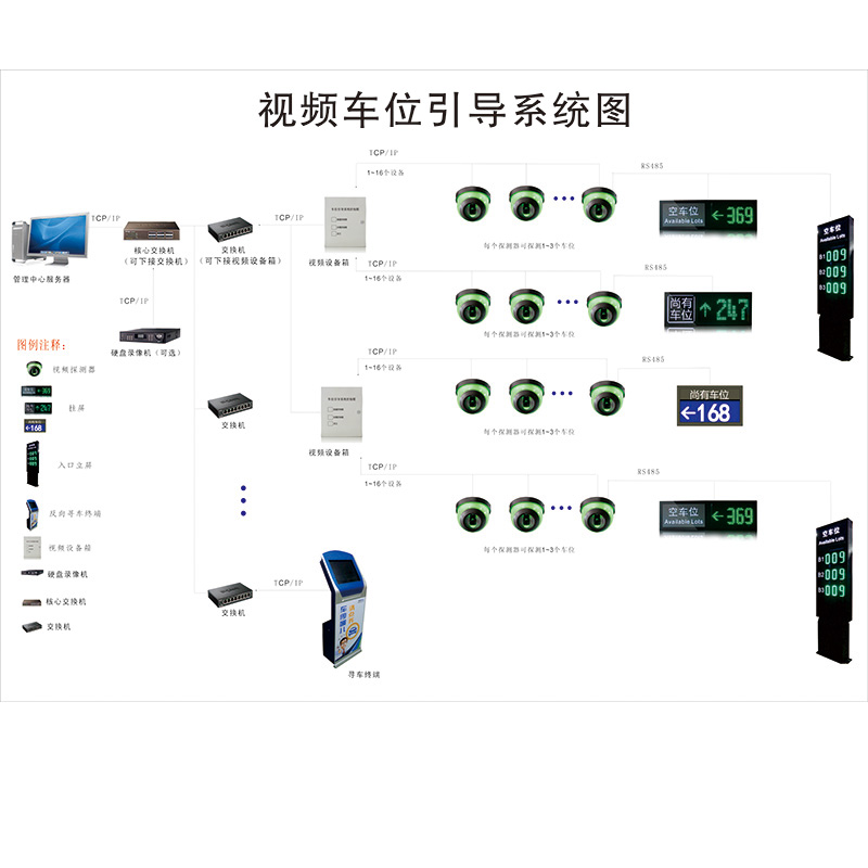 视频车位引导系统