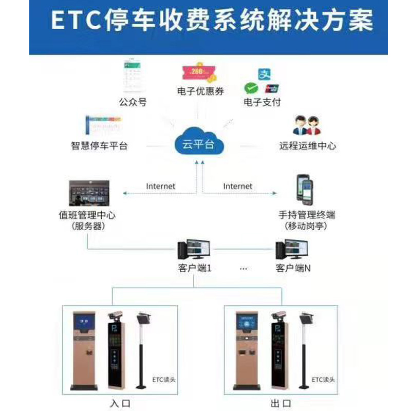 ETC无人值守停车收费管理系统、微信支付、无牌自助进出